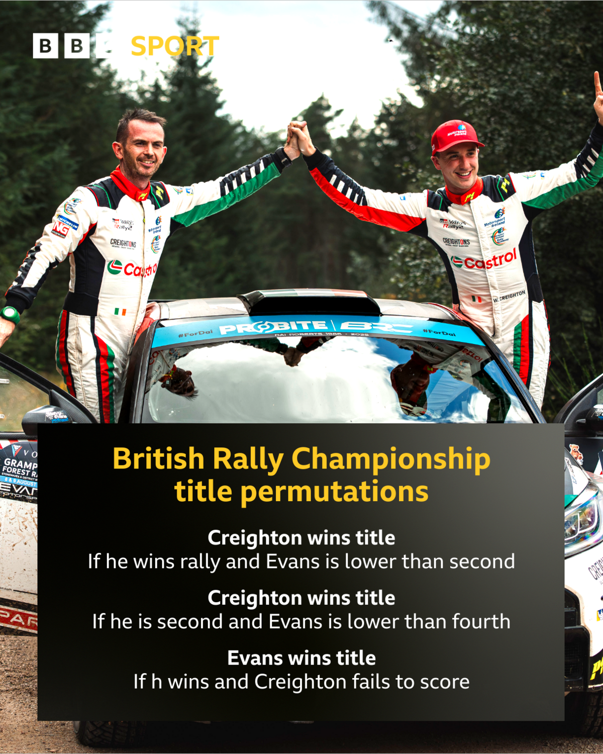 William Creighton and Liam Regan observe their win