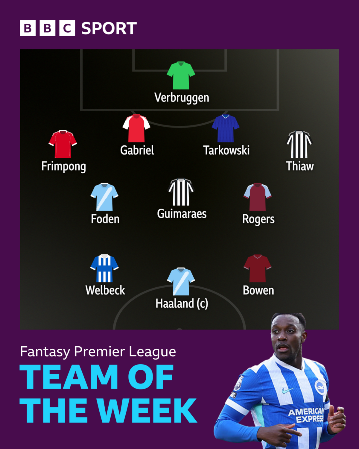 BBC Sport FPL team of the week