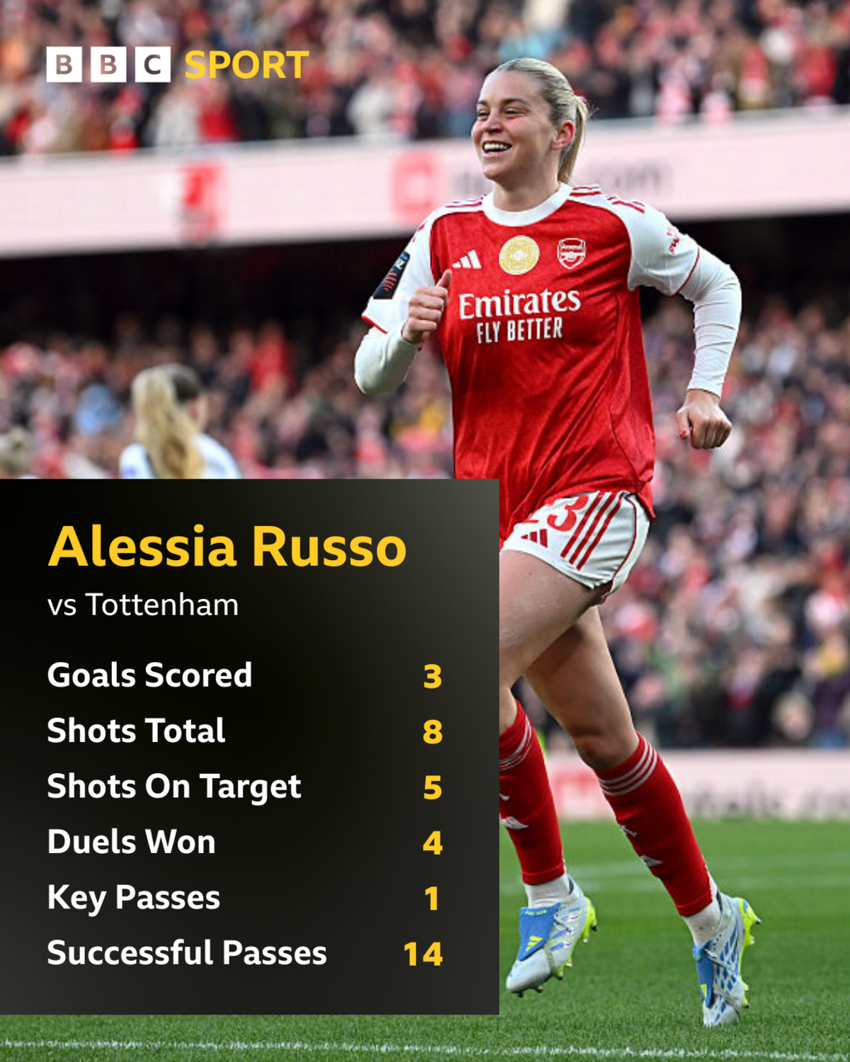 Russo stats against Tottenham