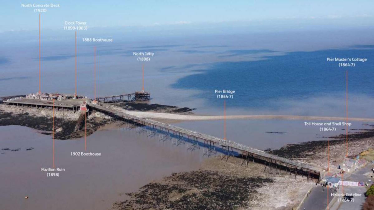 Annotated photo of Birnbeck Pier