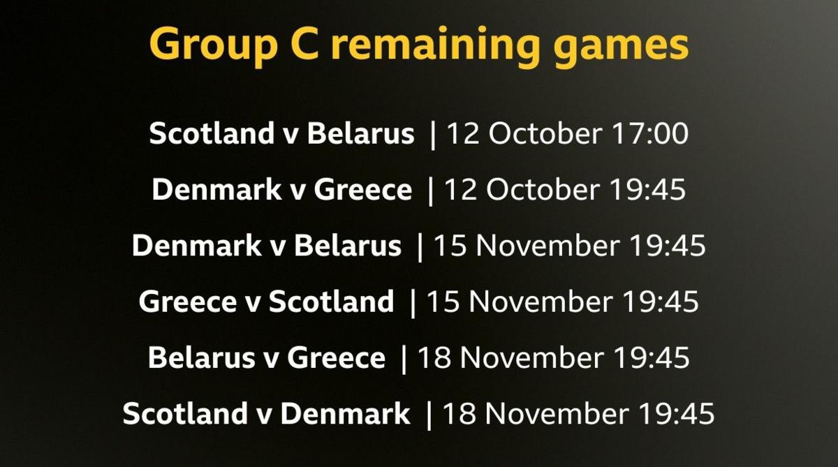 Fixtures