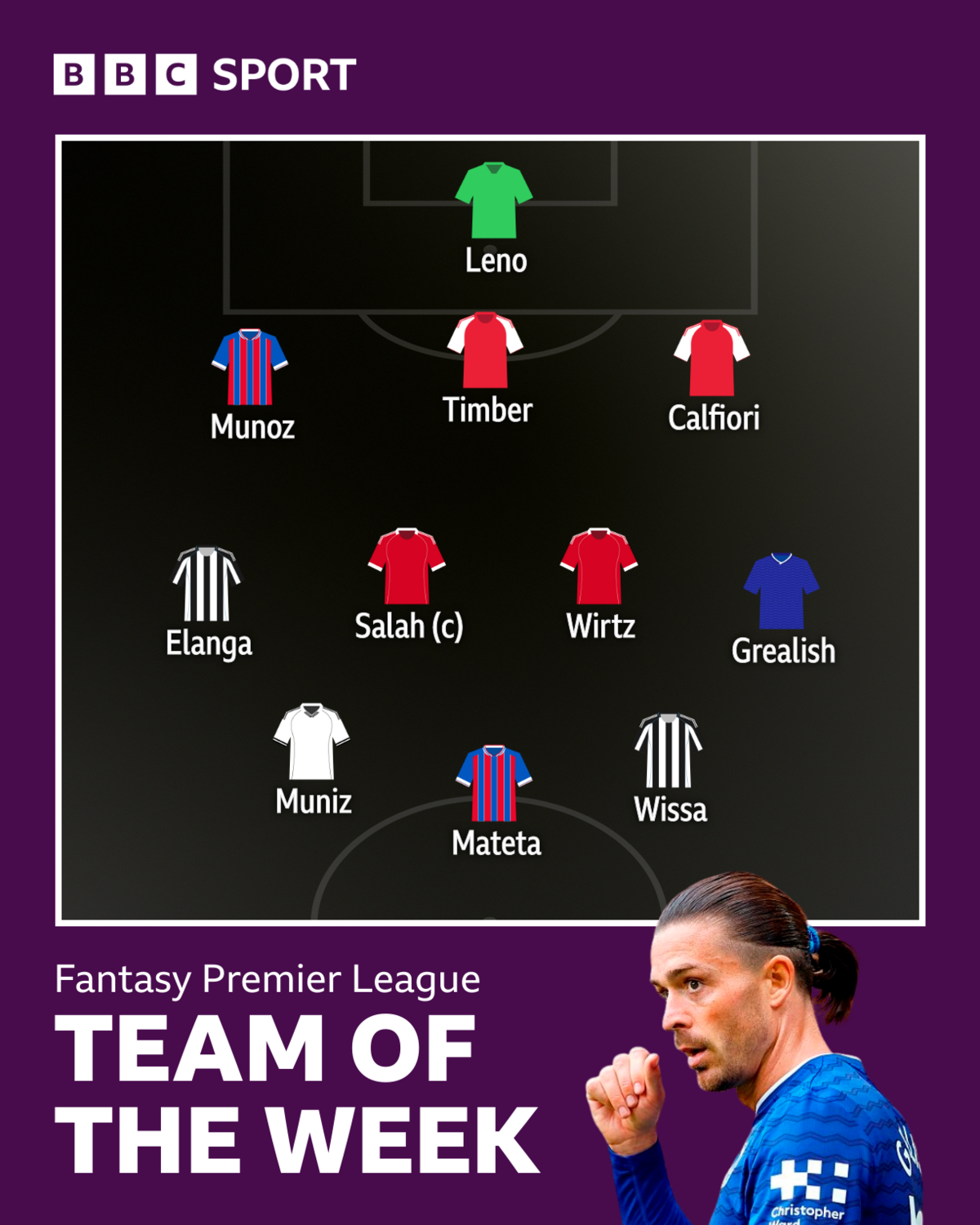 BBC Sport's FPL team of the week graphic
