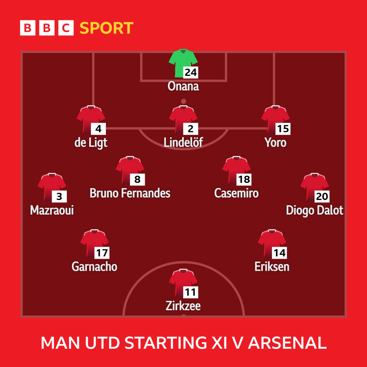 Graphic showing Man Utd's starting XI v Arsenal: Onana, De Ligt, Lindelof, Yoro, Mazraoui, Fernandes, Casemiro, Dalot, Garnacho, Eriksen, Zirkzee