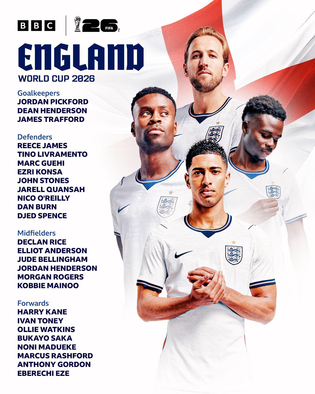  Harry Kane (Bayern Munich), Ivan Toney (Al-Ahli), Ollie Watkins (Aston Villa), Bukayo Saka (Arsenal), Noni Madueke (Arsenal), Marcus Rashford (Barcelona, on loan from Manchester United), Anthony Gordon (Newcastle)