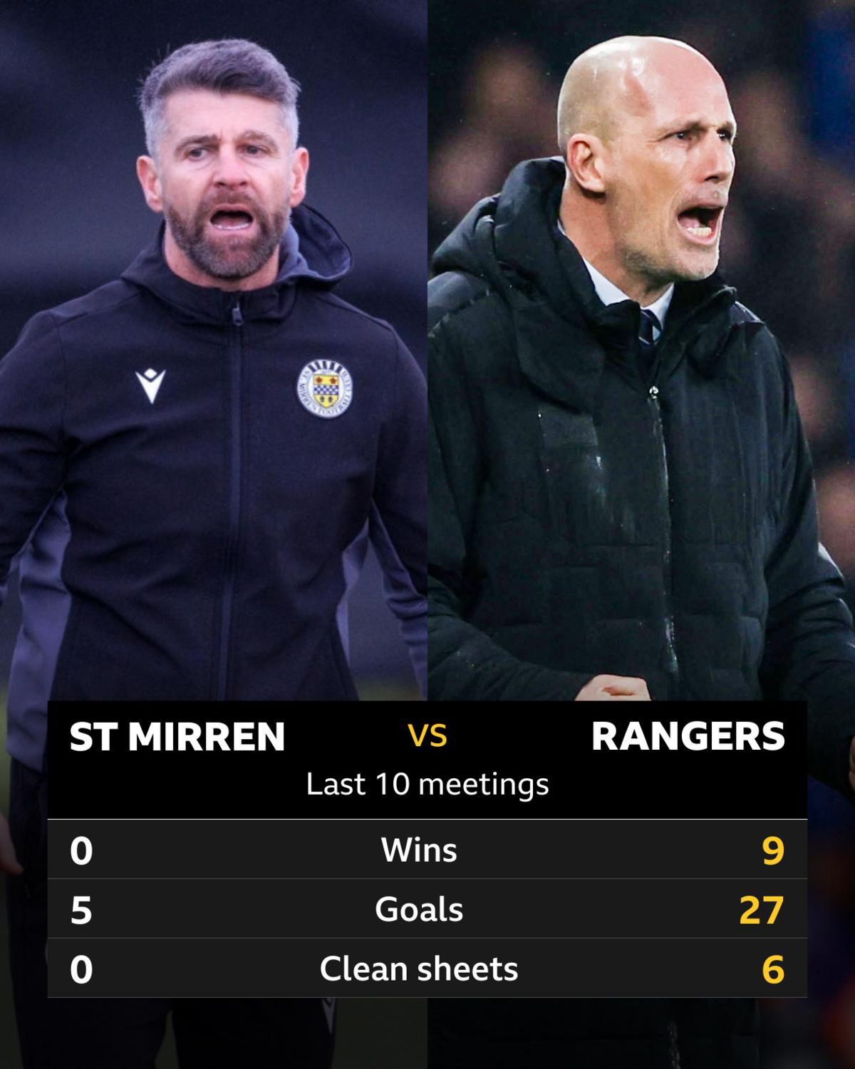 St Mirren v Rangers: Pick of the stats - BBC Sport