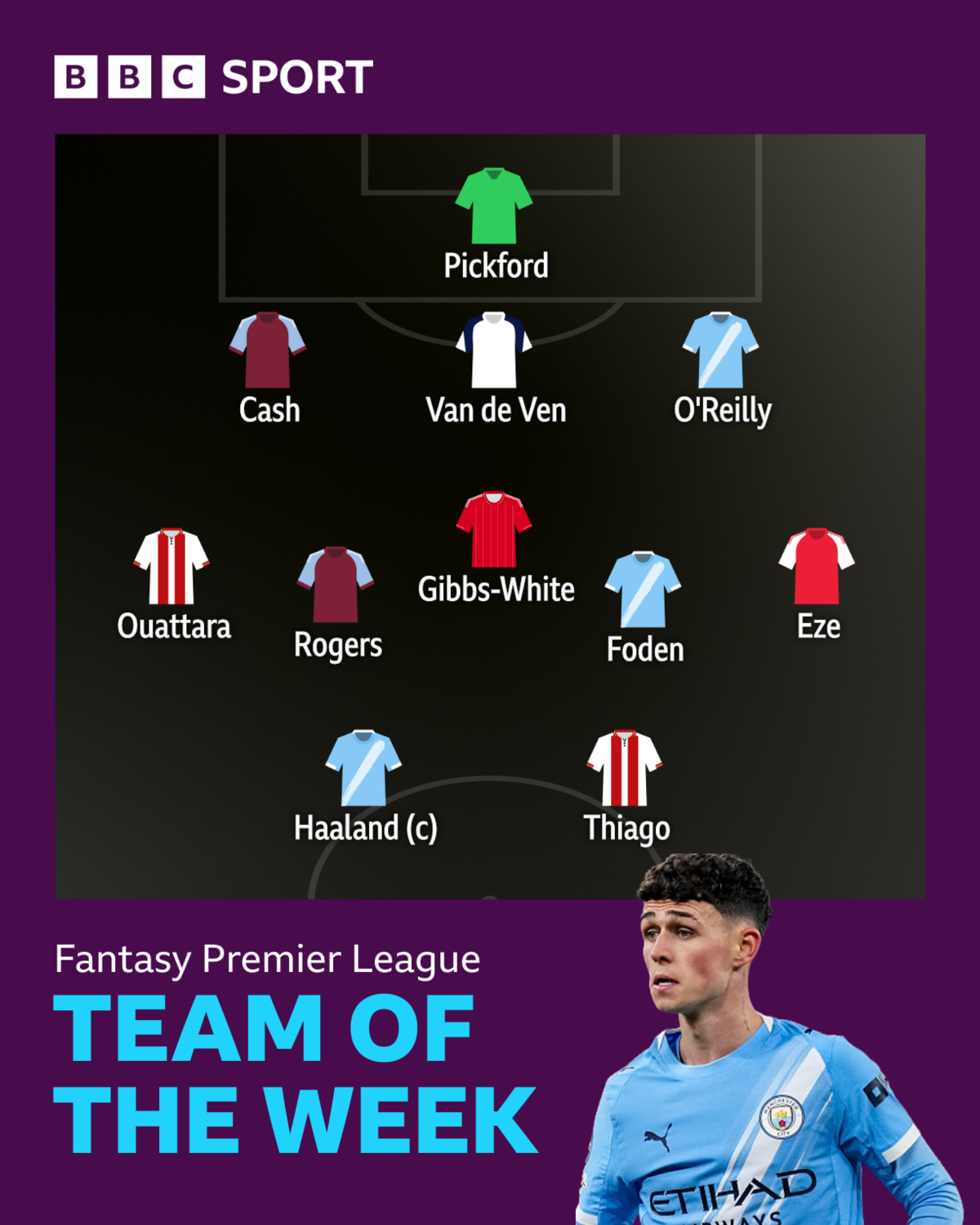 BBC Sport team of the week