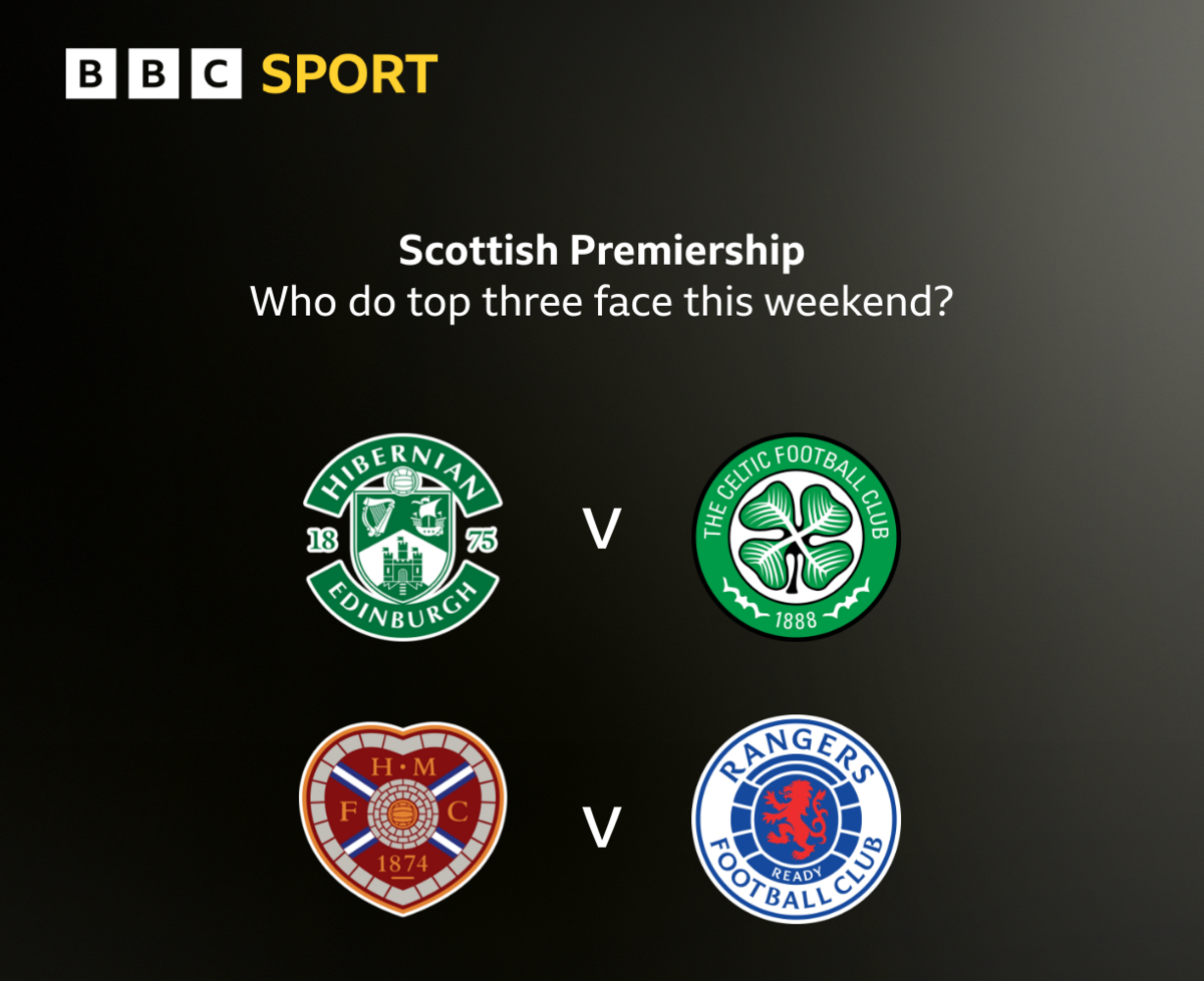 Scottish Premiership top-three fixtures