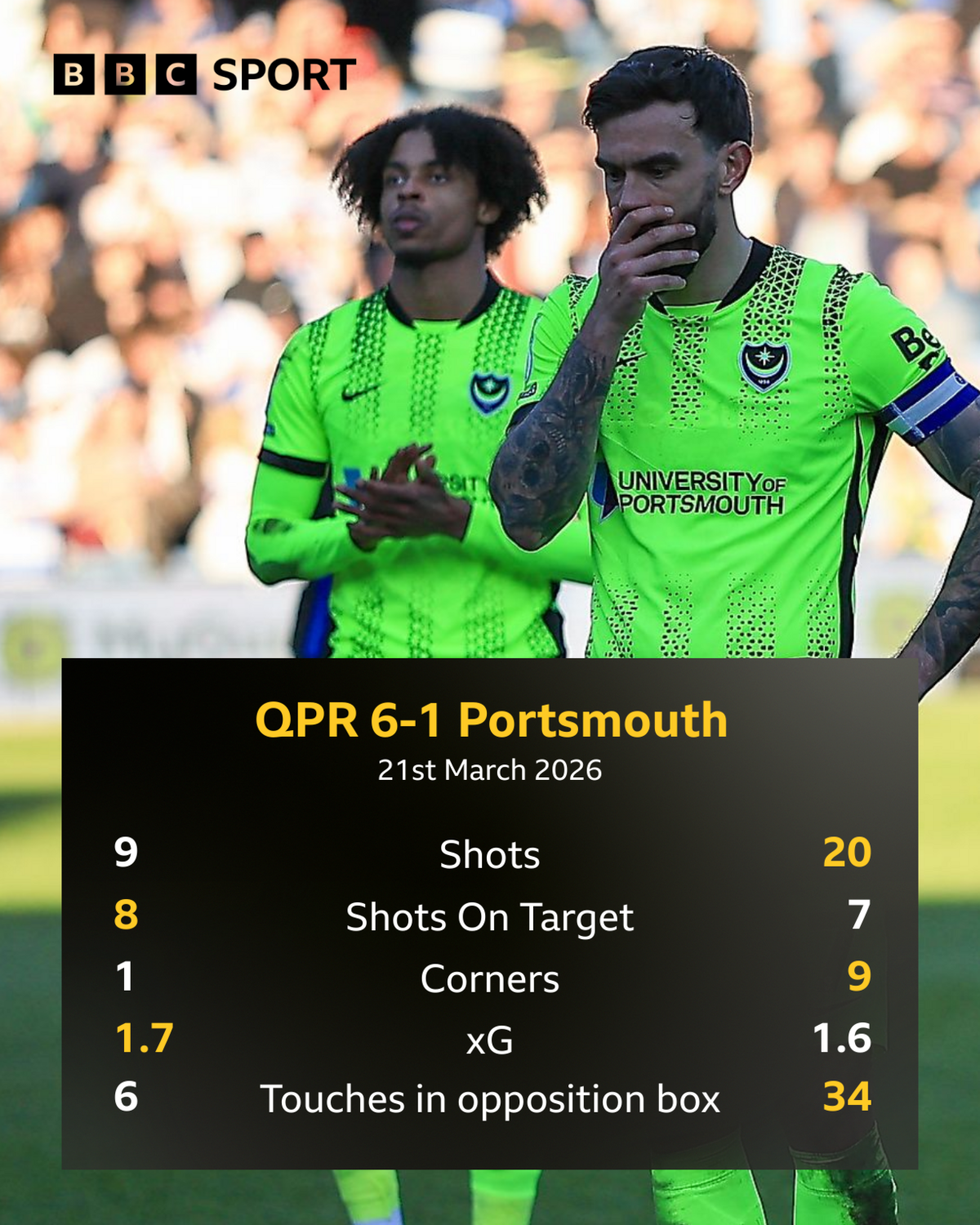 Graphic showing stats betwixt QPR and Portsmouth