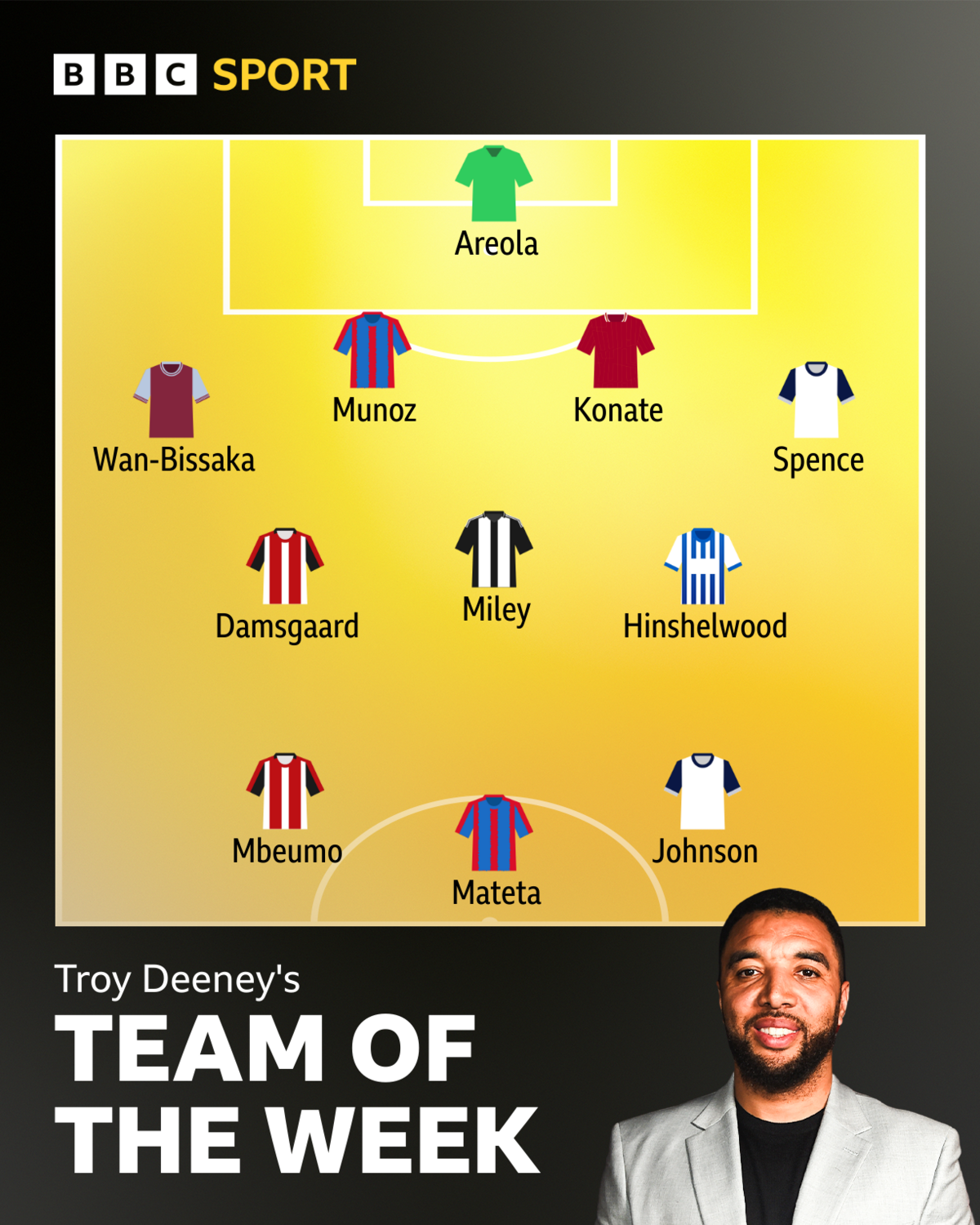 Graphic showing Troy Deeney's team of the week