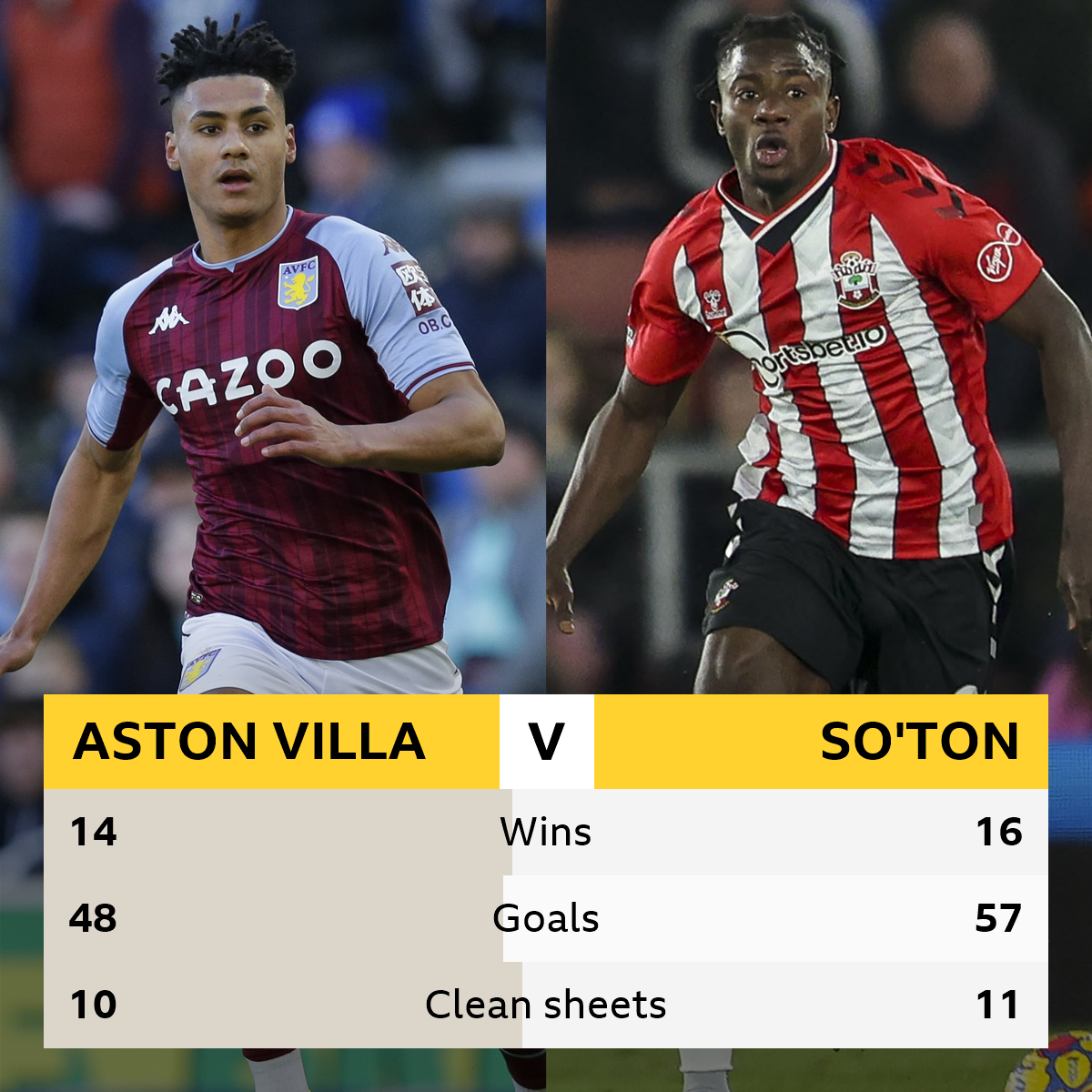 Aston Villa v Southampton: Head-to-head record - BBC Sport