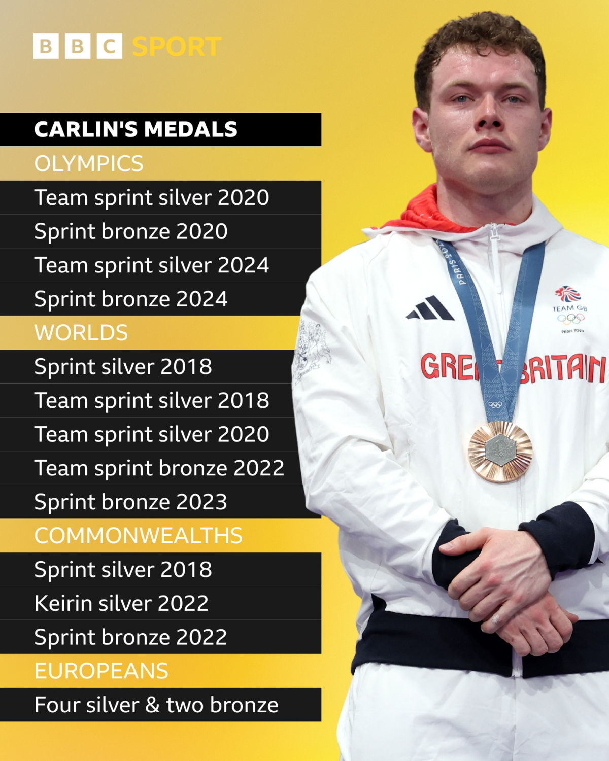 Jack Carlin's medal haul
