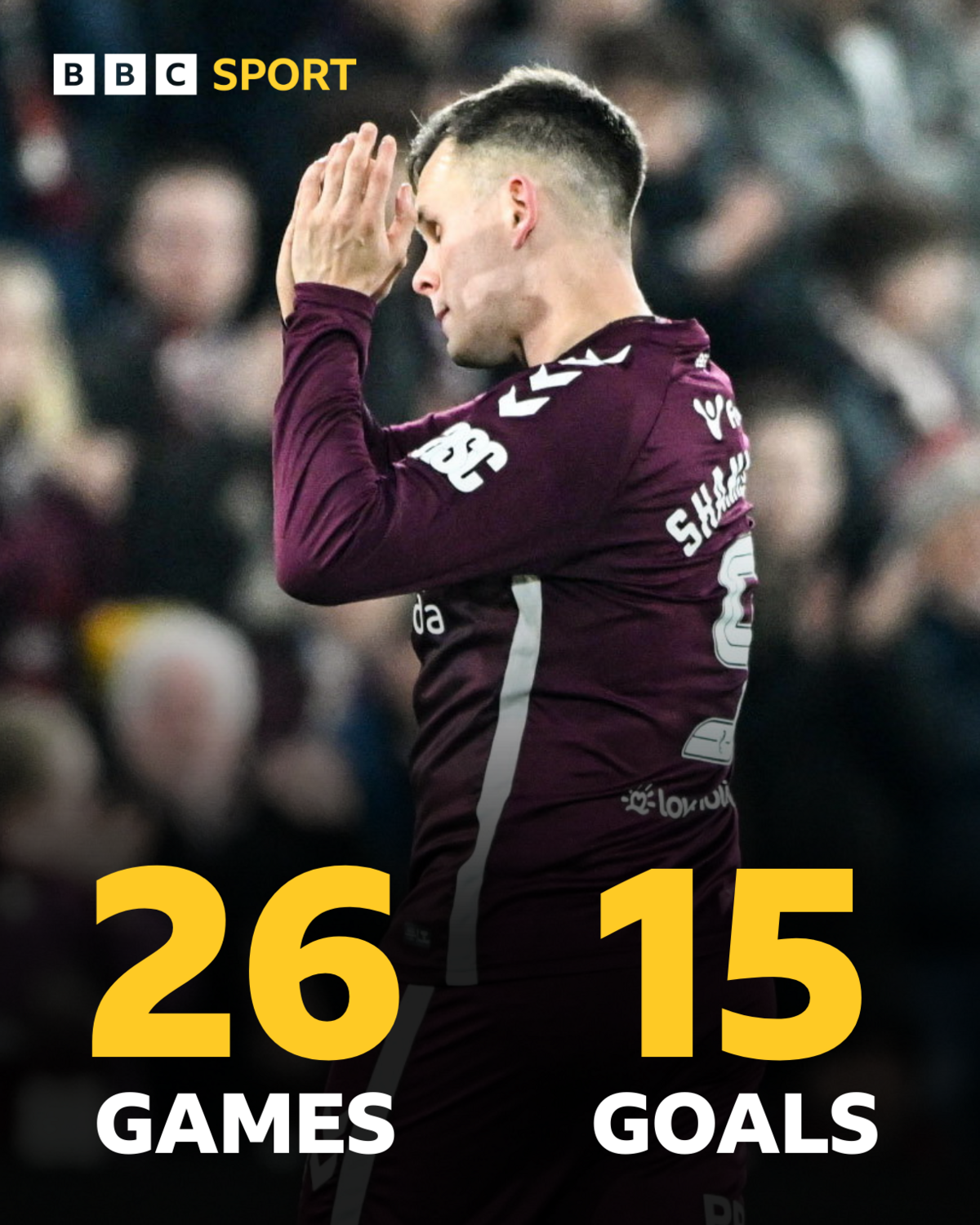 Lawrence Shankland and some of his stats