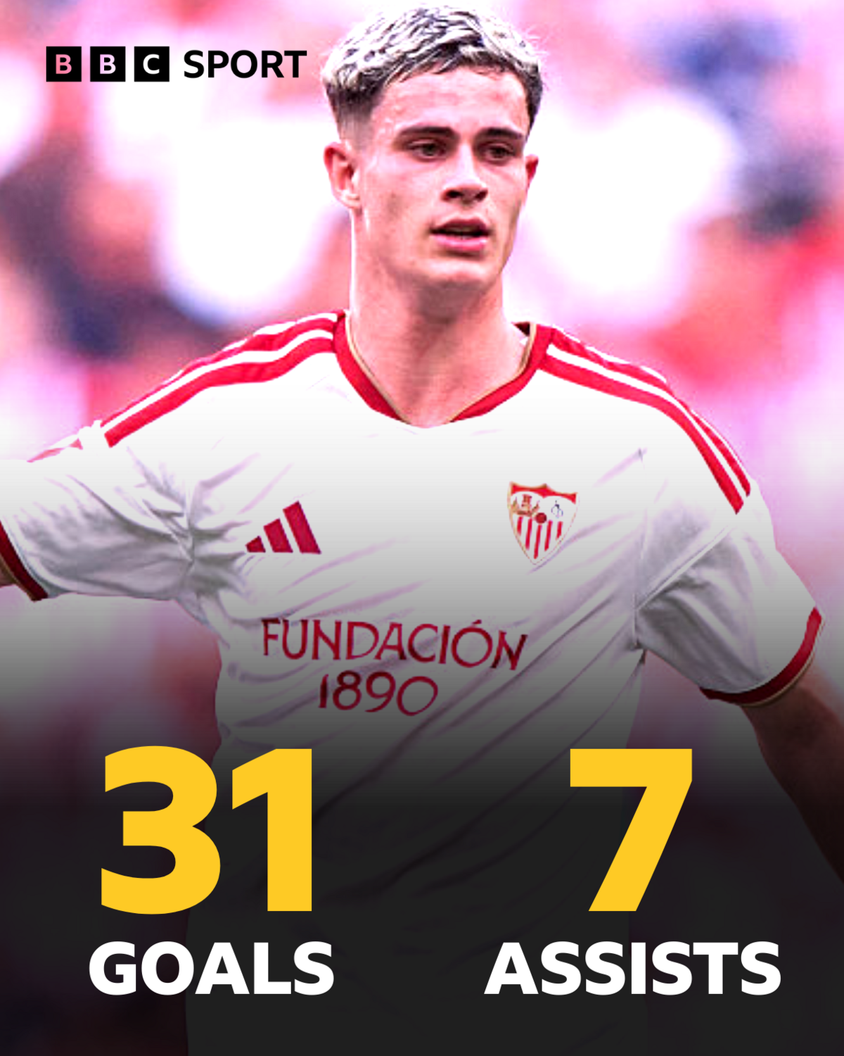 A graphic detailing Robbie Ure's stats for Sirius (31 goals and seven assists)