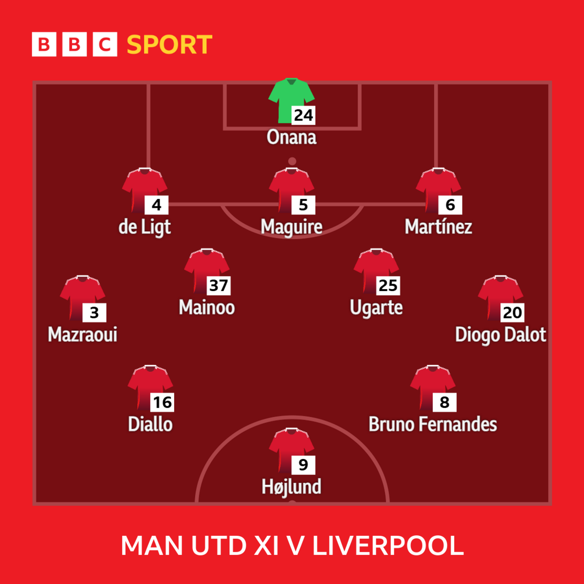 Graphic showing Man Utd's starting XI v Liverpool: Onana, De Ligt, Maguire, Martinez, Mazraoui, Mainoo, Ugarte, Dalot, Diallo, Fernandes, Hojlund