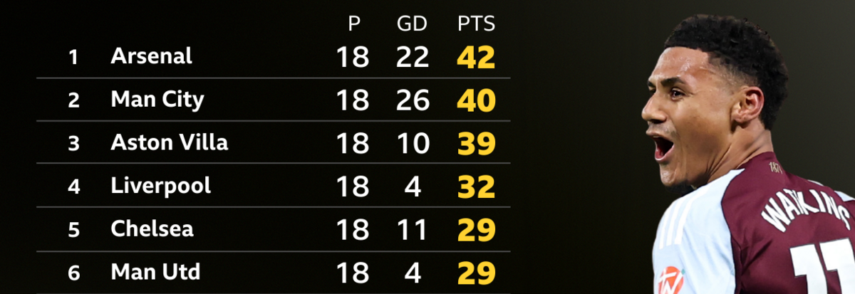 Prem table graphic