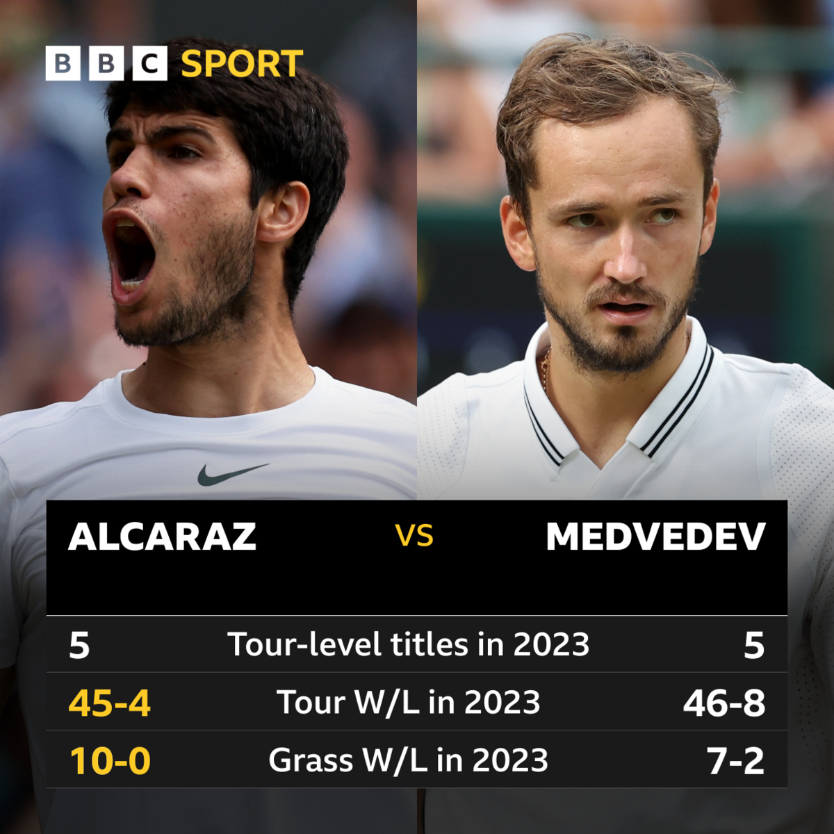 Carlos Alcaraz v Daniil Medvedev