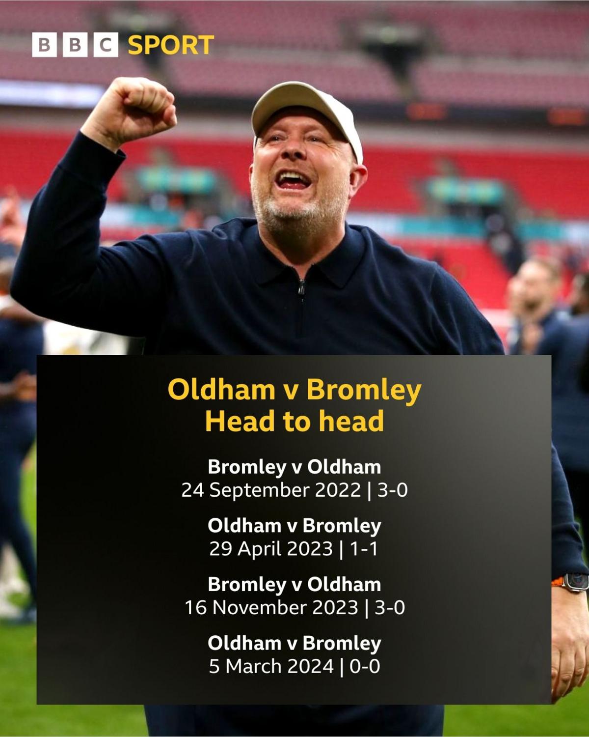 Bromley boss Andy Woodman pumps his fist in celebration, with a graphic in front of him showing Bromley's head to head record against Oldham in front