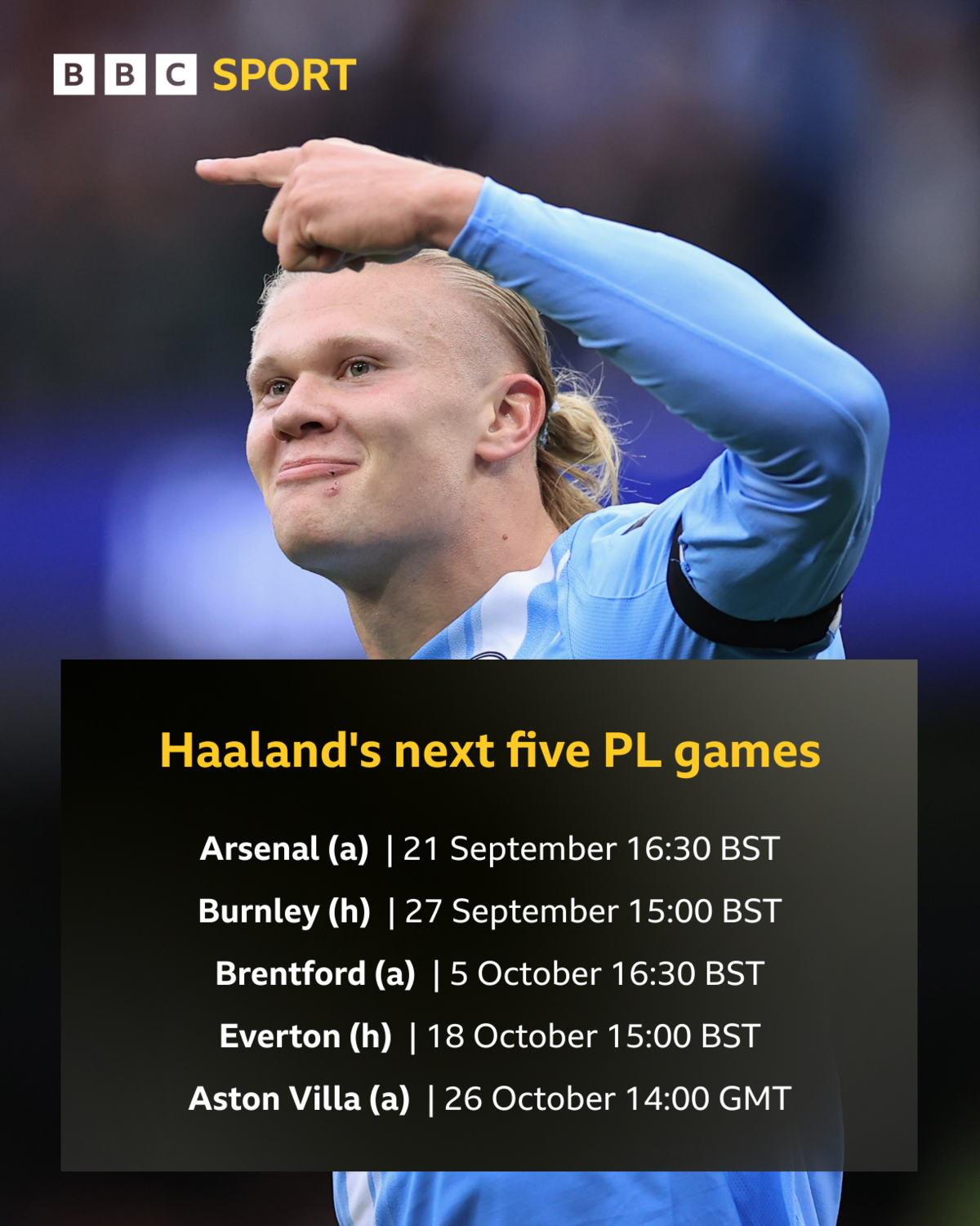  Arsenal (a), Burnley (h), Brentford (a), Everton (h), Aston Villa (a).