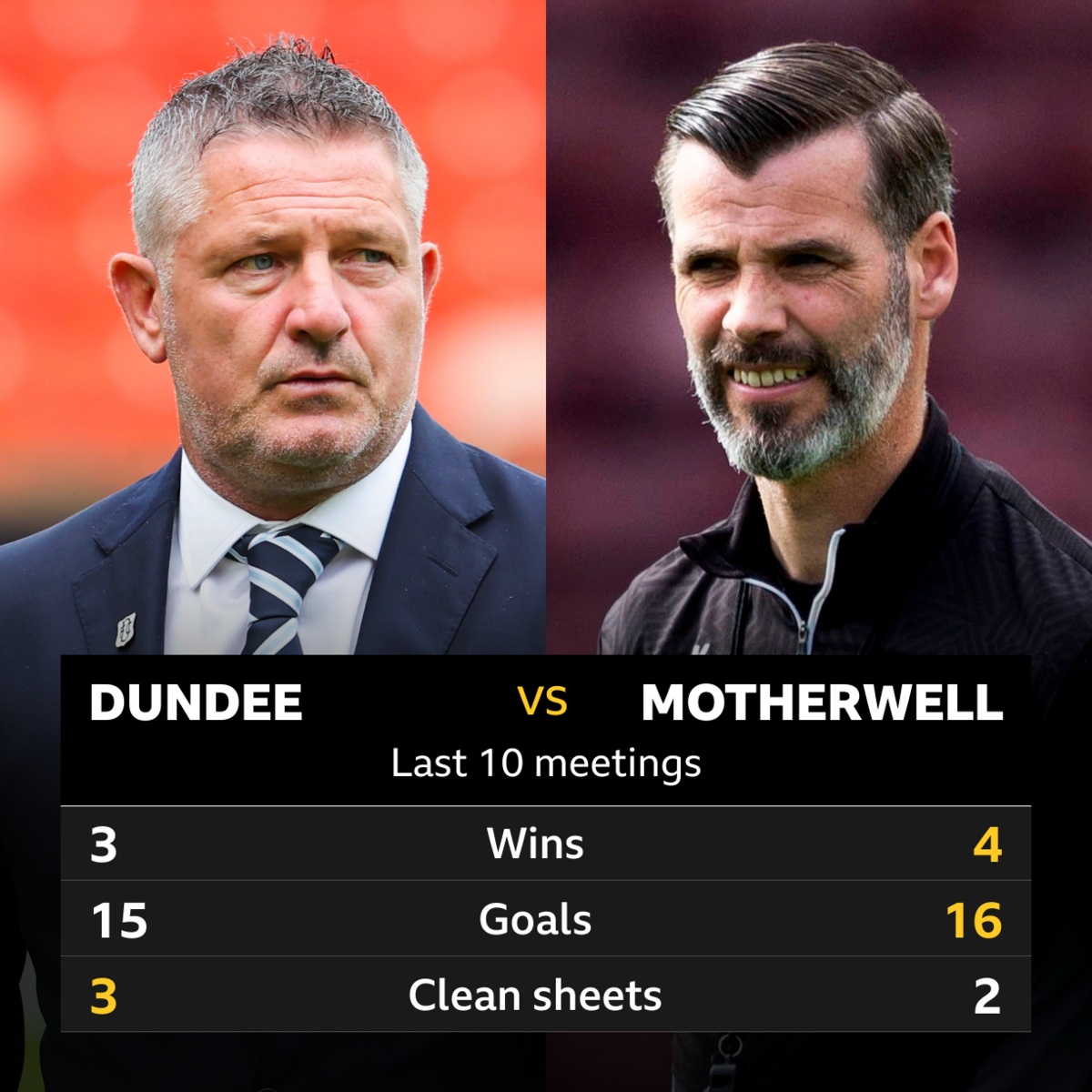 Watch a live stream of Dundee v Motherwell - Motherwell Football Club