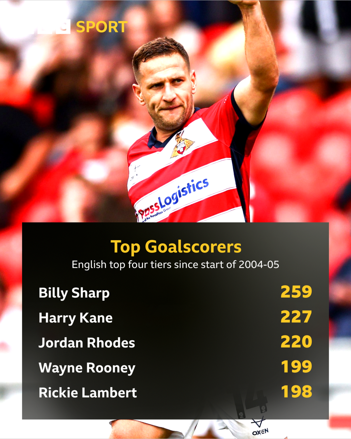 Billy Sharp graphic