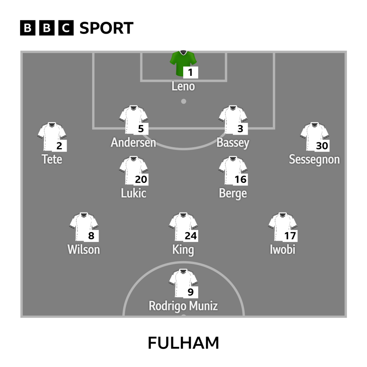 Fulham line-up