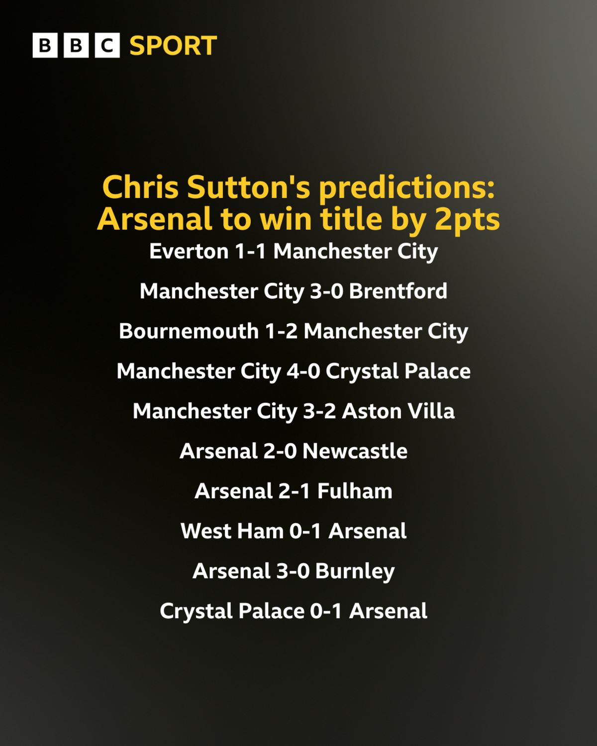 Chris Sutton predictions