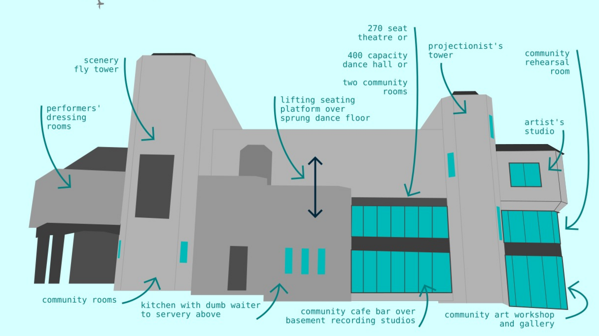 Amulet Theatre, Shepton Mallet proposed plans