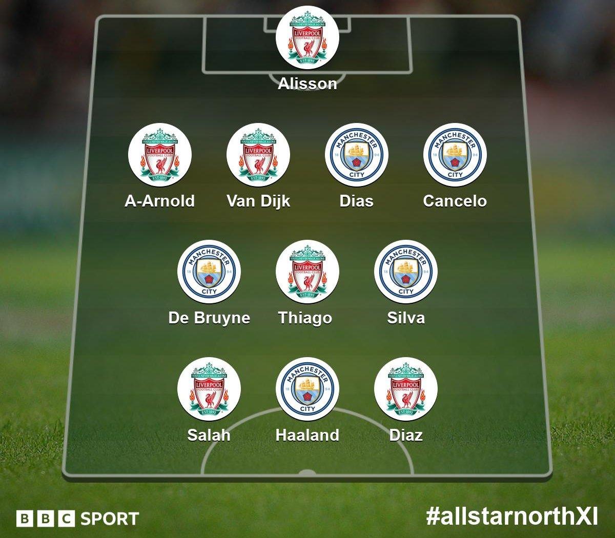 Your North XI
