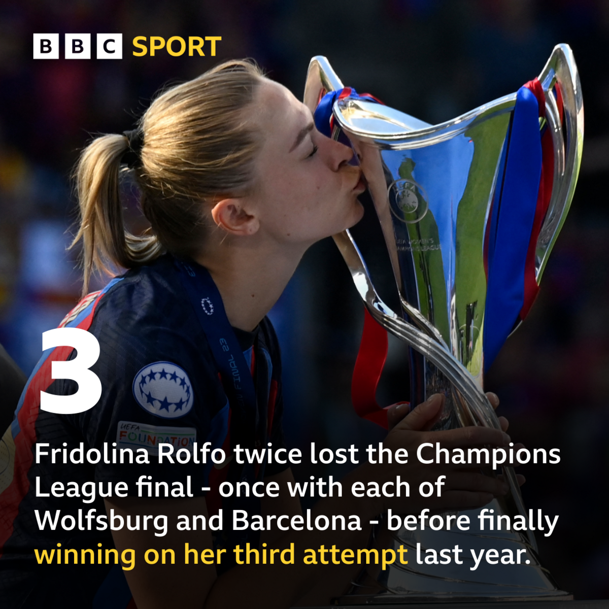 Fridolina Rolfo stat graphic