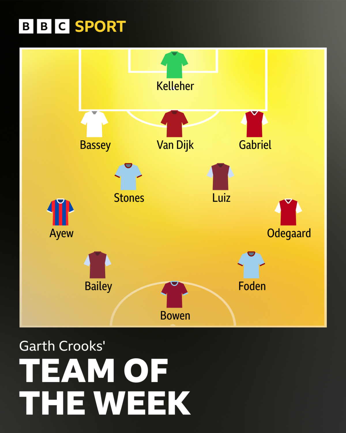 Garth Crook's team of the week graphic