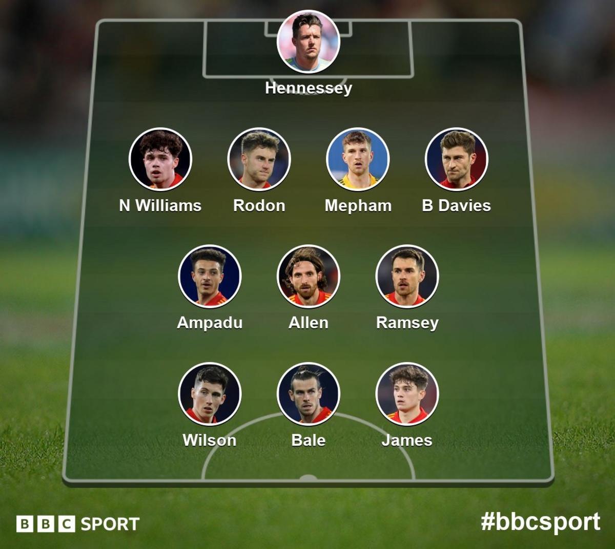 The starting XI chosen by BBC Sport users for the World Cup play-off semi-final against Austria