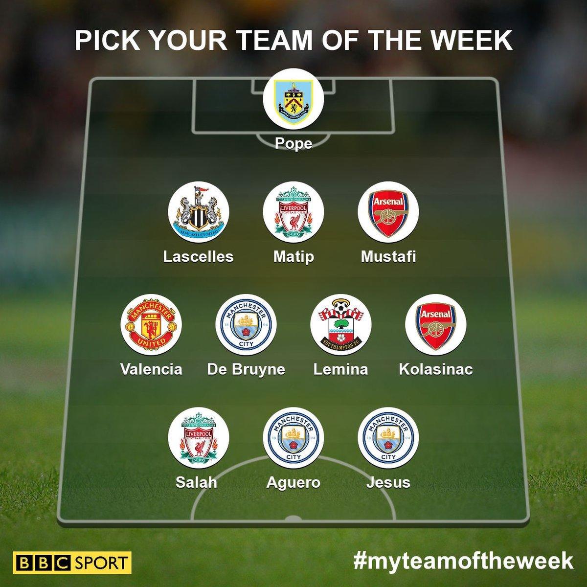 Team of the week