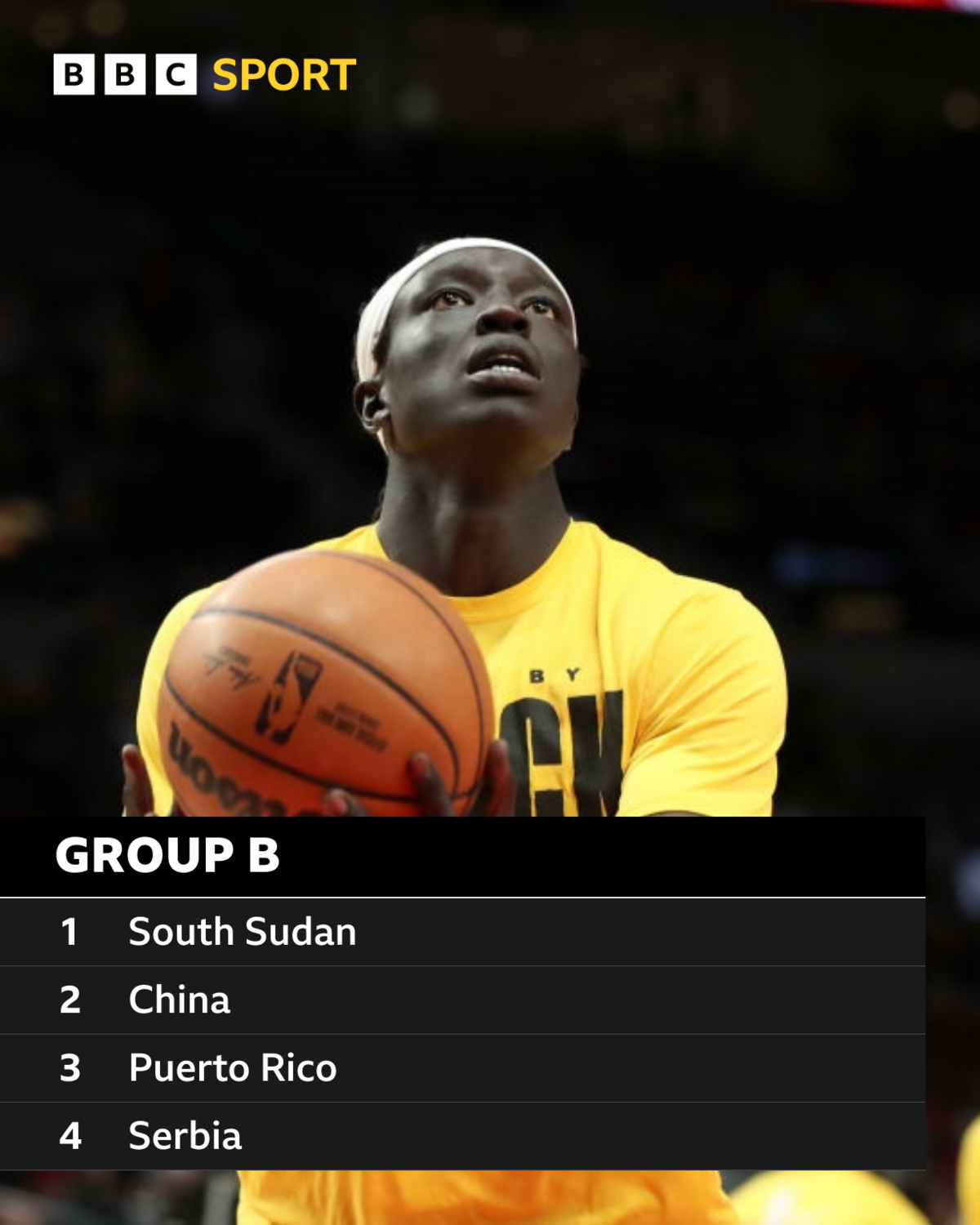 Fiba Basketball World Cup 2023 Group B countries