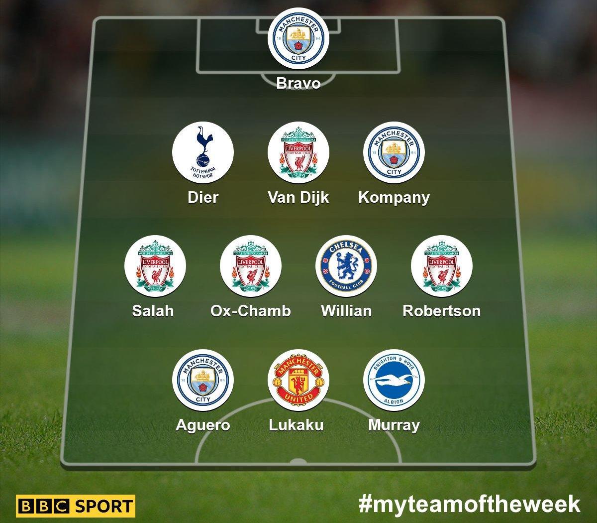 Garth's team of the week