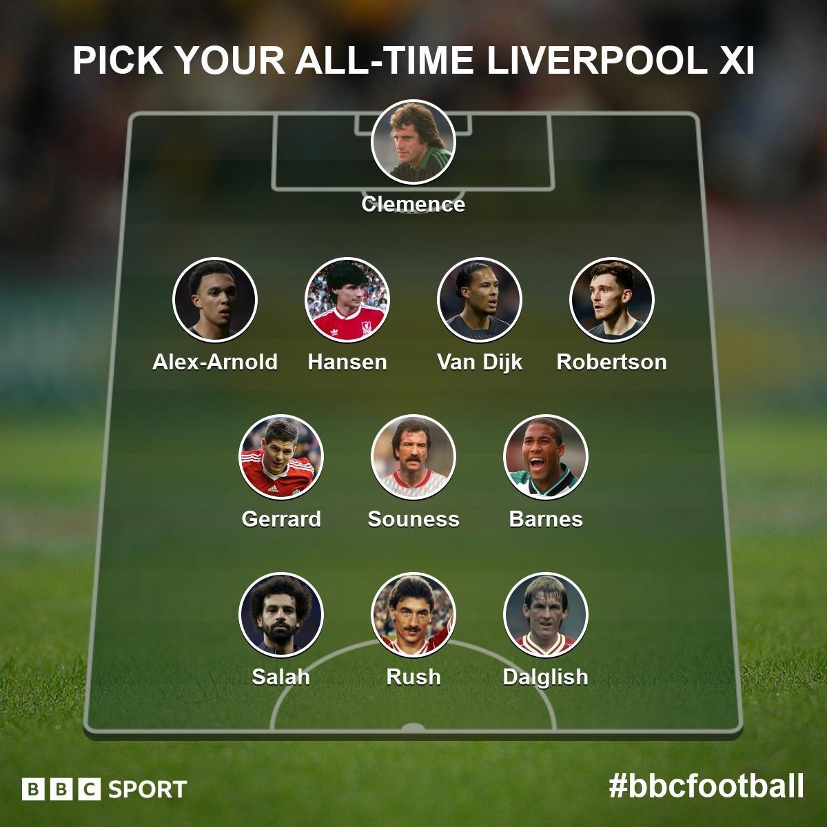 Liverpool's all-time XI as selected by BBC Sport readers