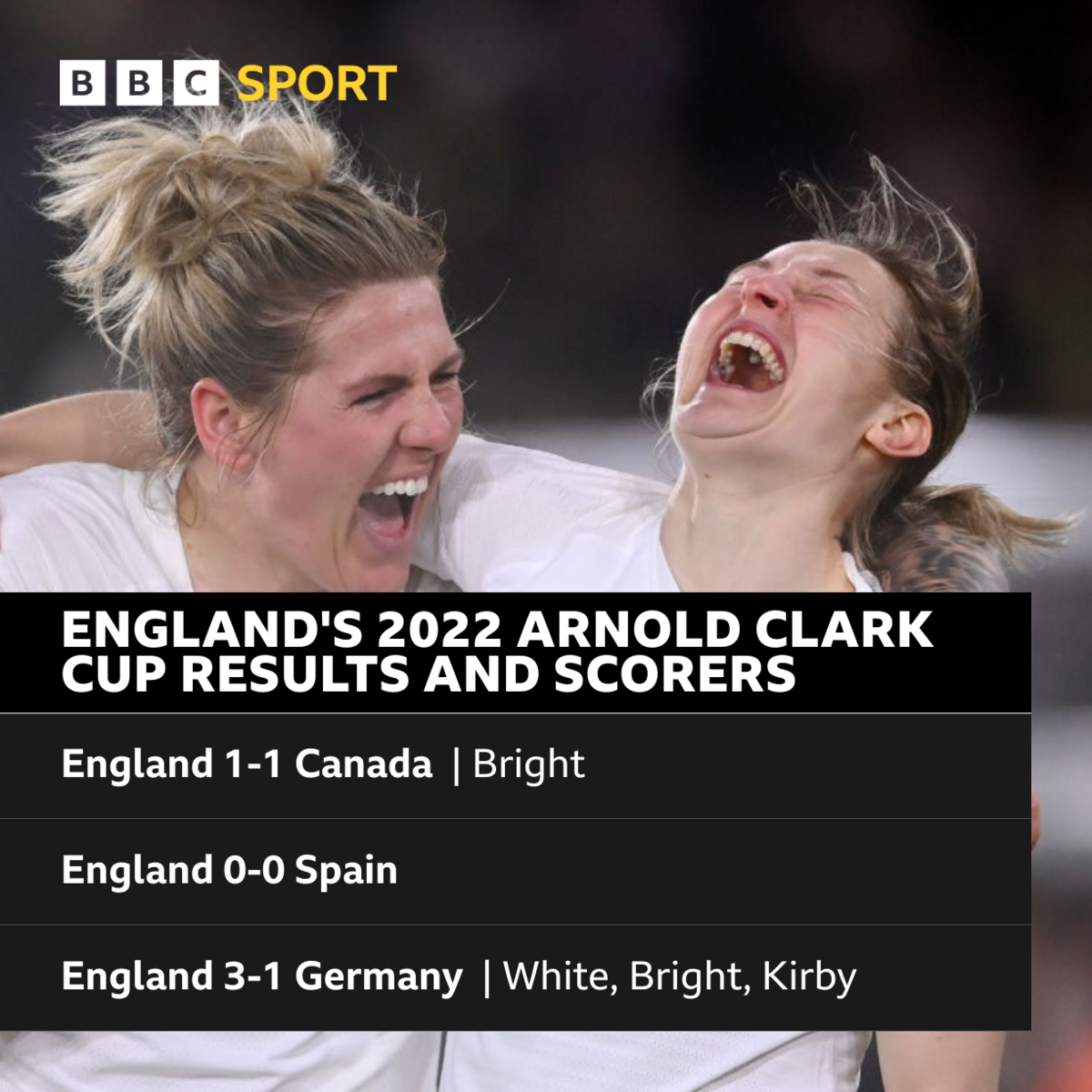 Graphic showing England's results in Arnold Clark Cup