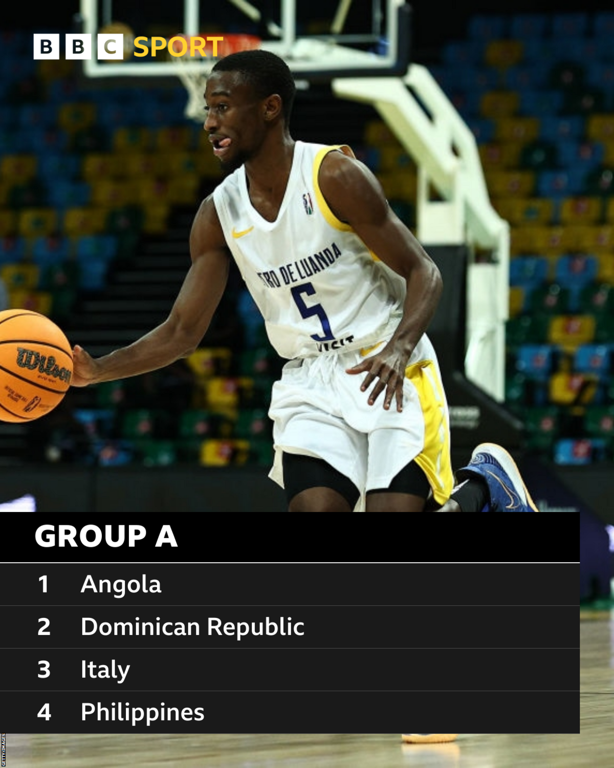 Fiba Basketball World Cup 2023 Group A countries