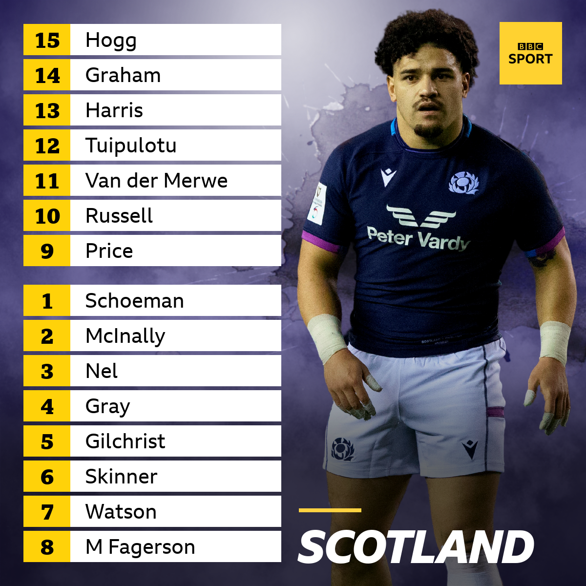 Scotland team