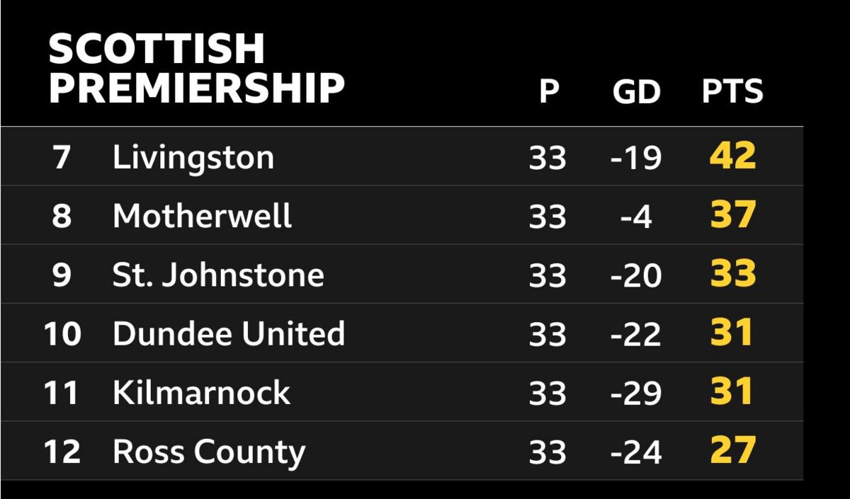 As it stands table