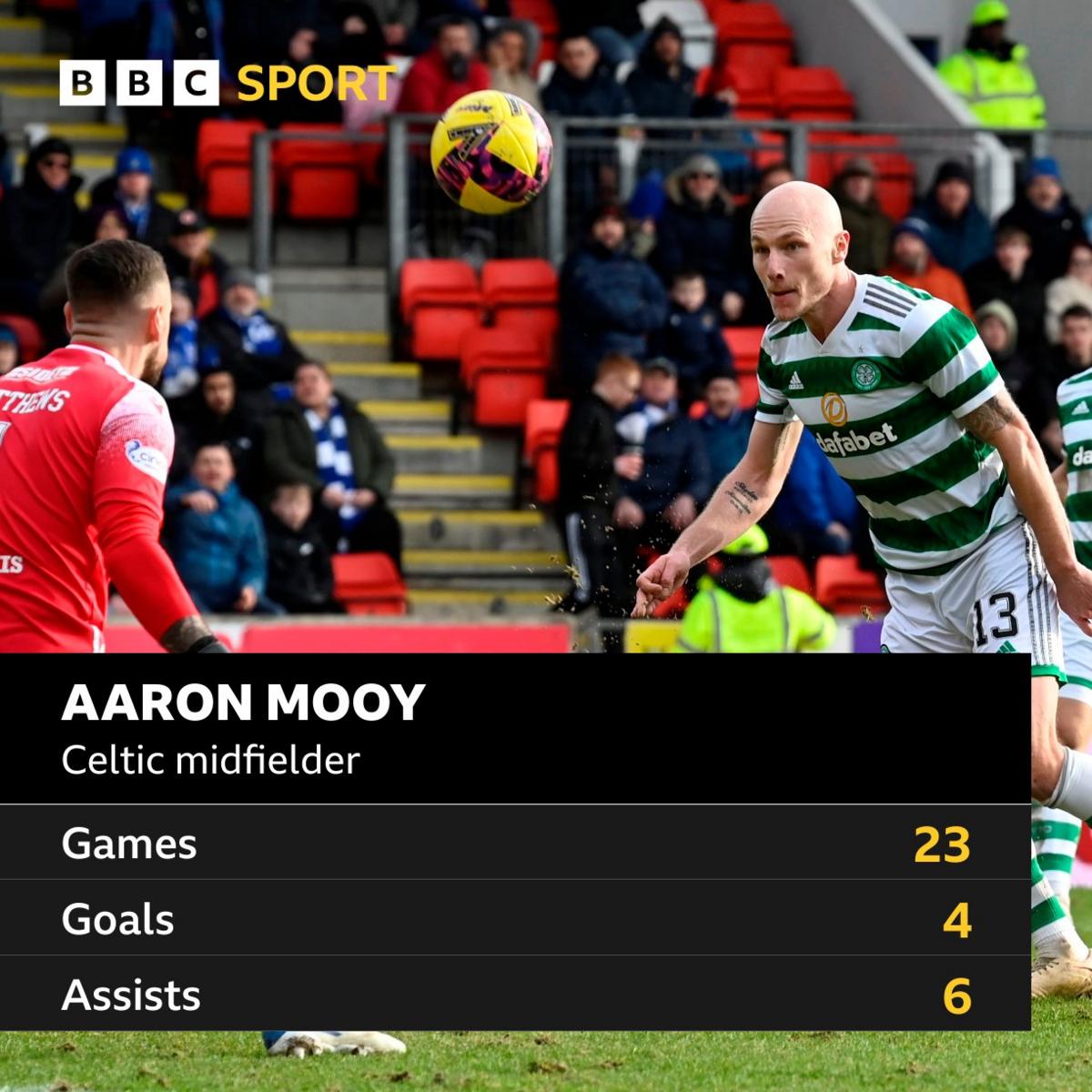 Aaron Mooy