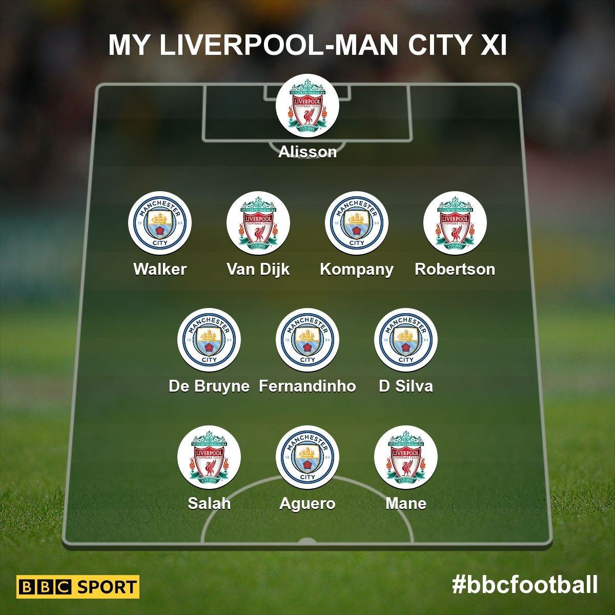 Combined XI: Alisson, Walker, Van Dijk, Kompany, Robertson, De Bruyne, Fernandinho, D Silva, Salah, Aguero, Mane