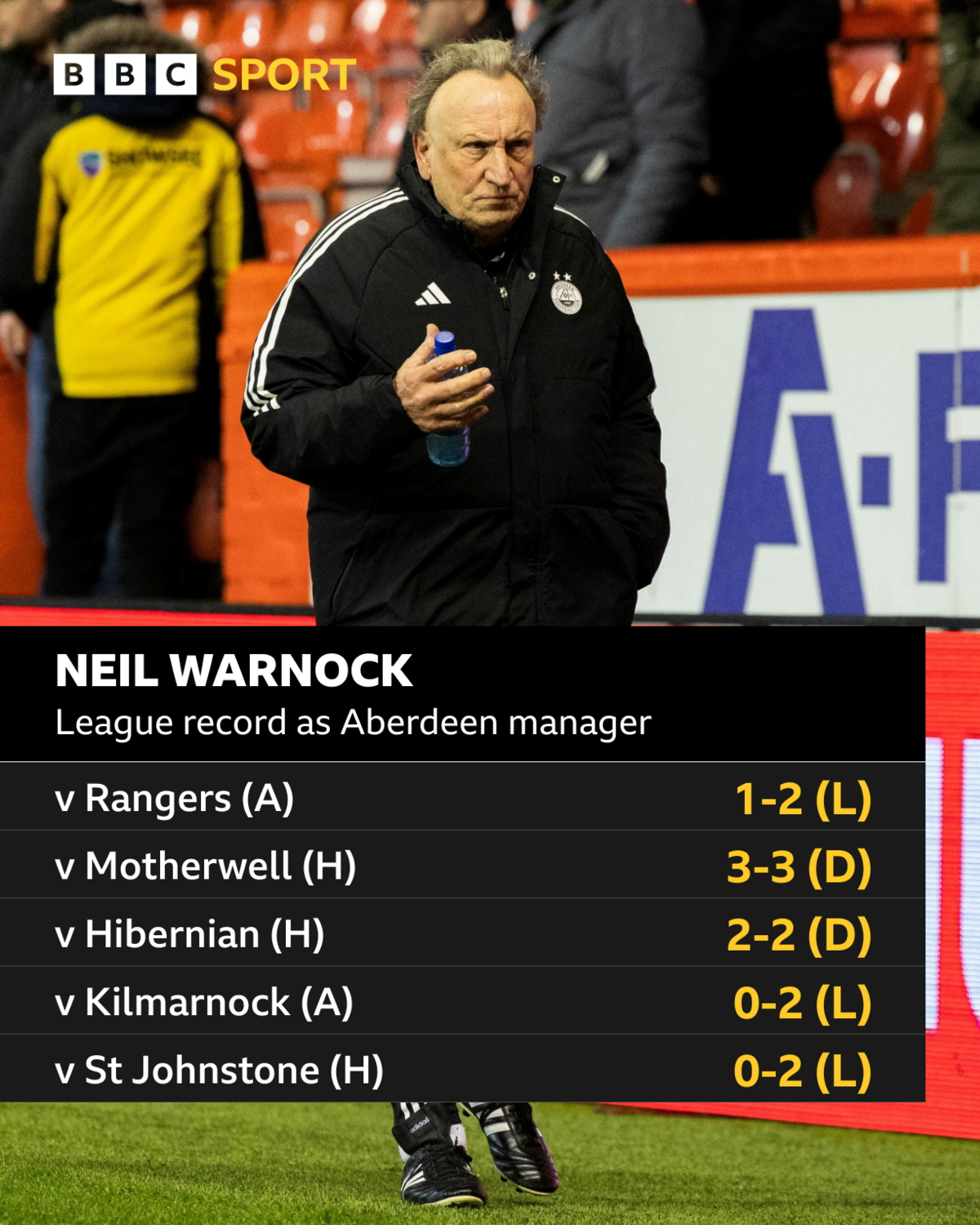 Neil Warnock graphic