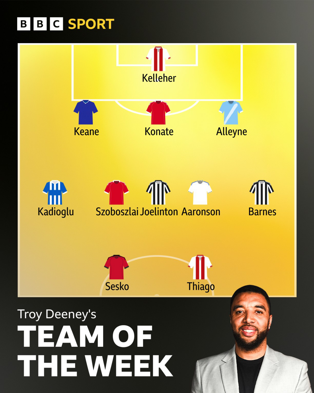 Troy Deeney's team of the week
