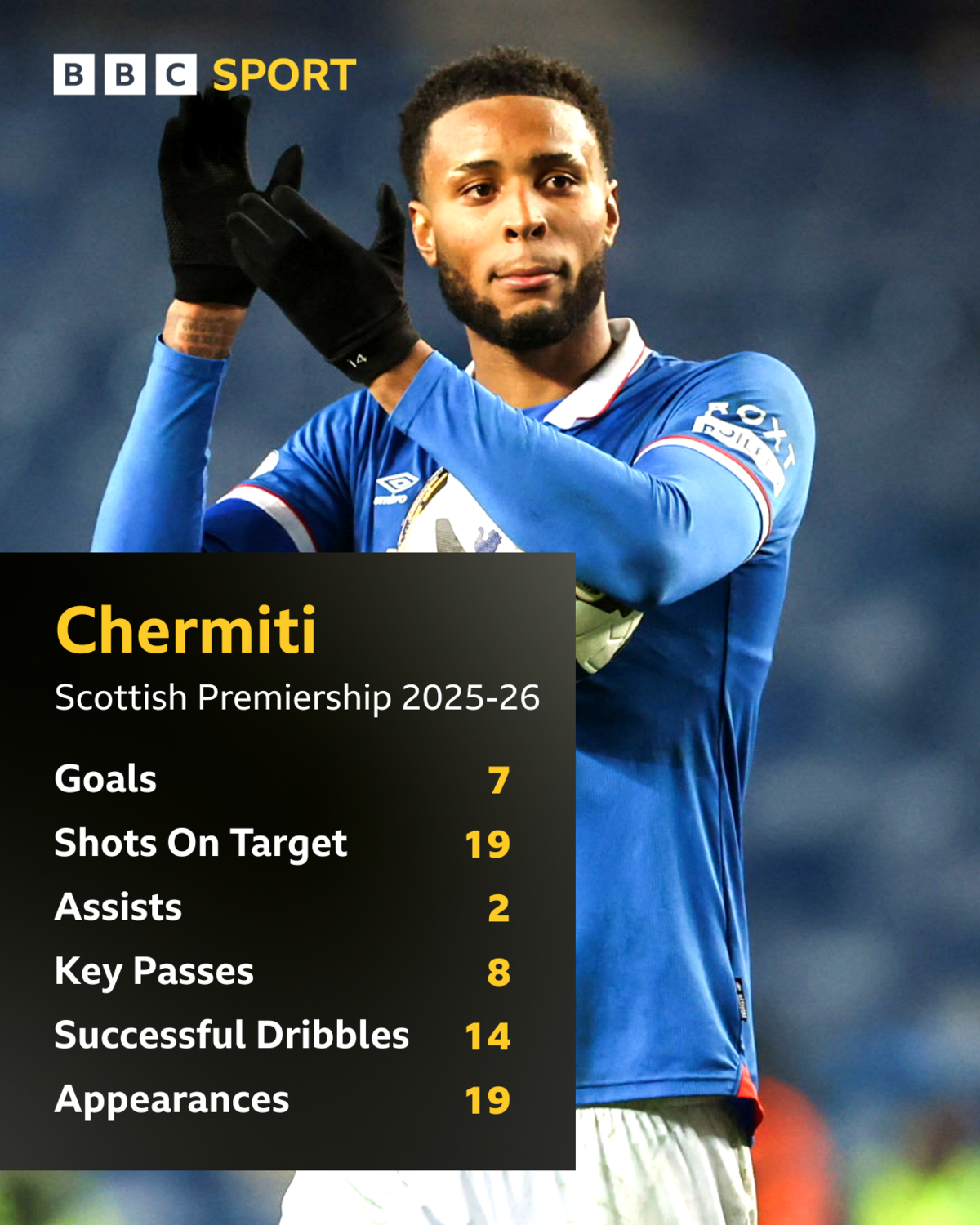 Youssef Chermiti stats
