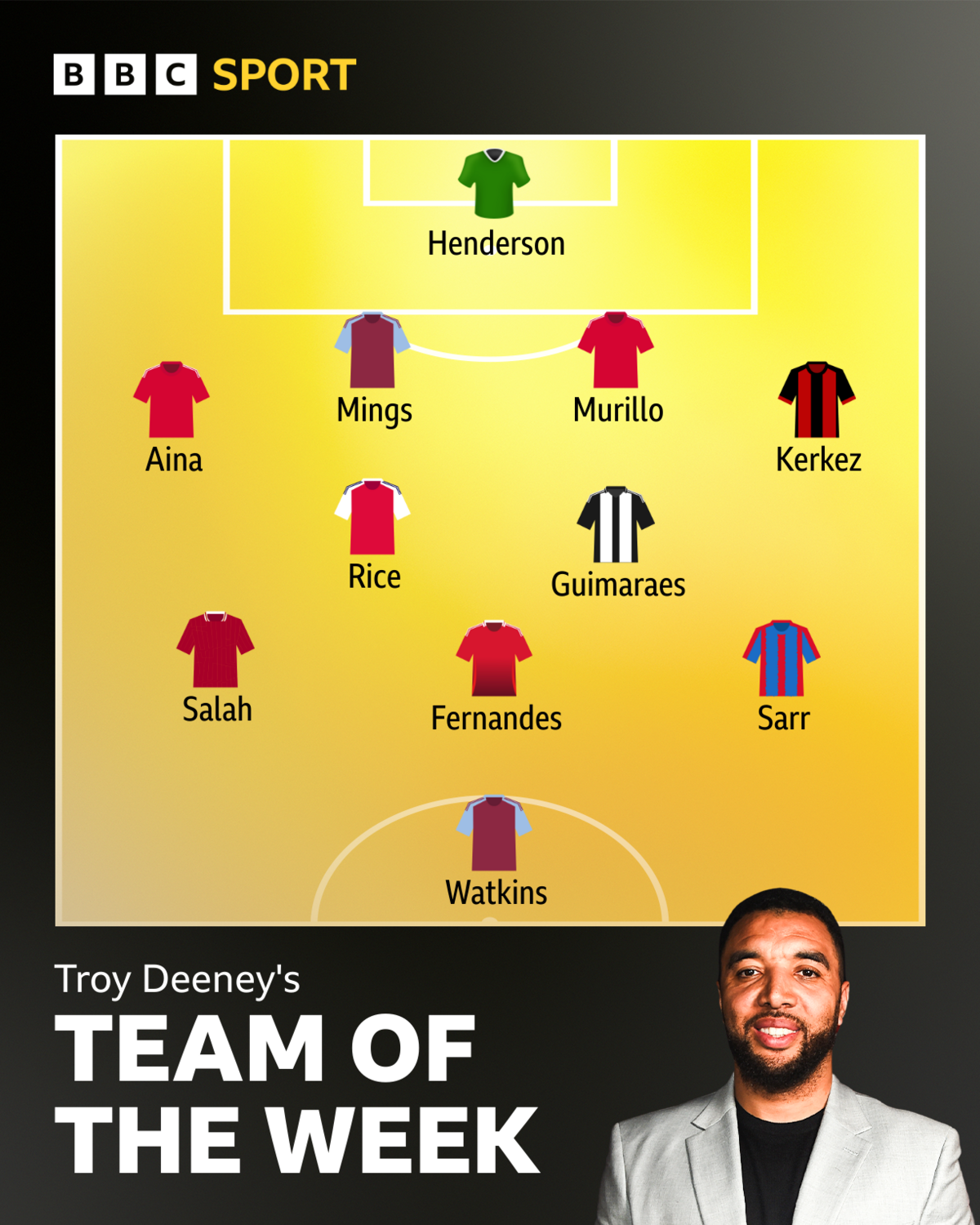 Troy's team of the week