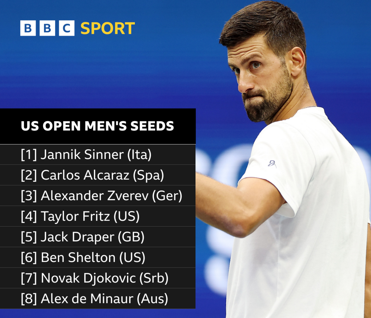 US Open men's seeds