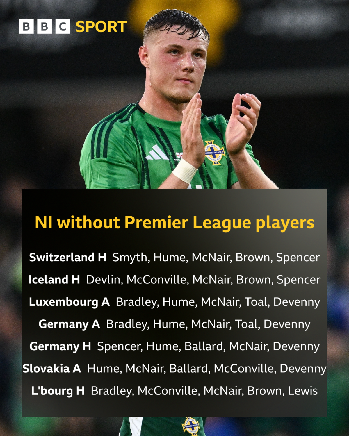 Defensive line-ups without Dan Ballard, Conor Bradley, Trai Hume or Justin Devenny