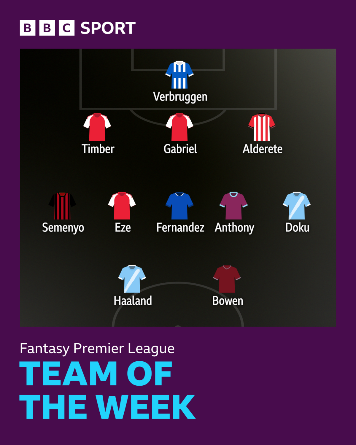 BBC Sport's FPL team of the week