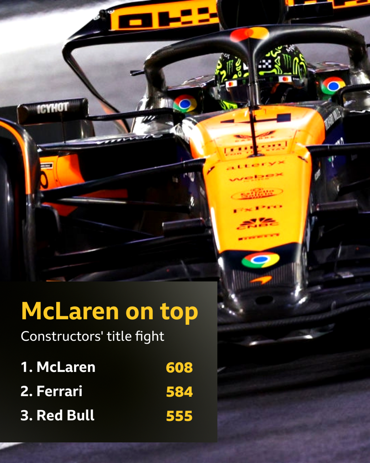 A graphic to show McLaren leading the constructors' championship from Ferrari and Red Bull 