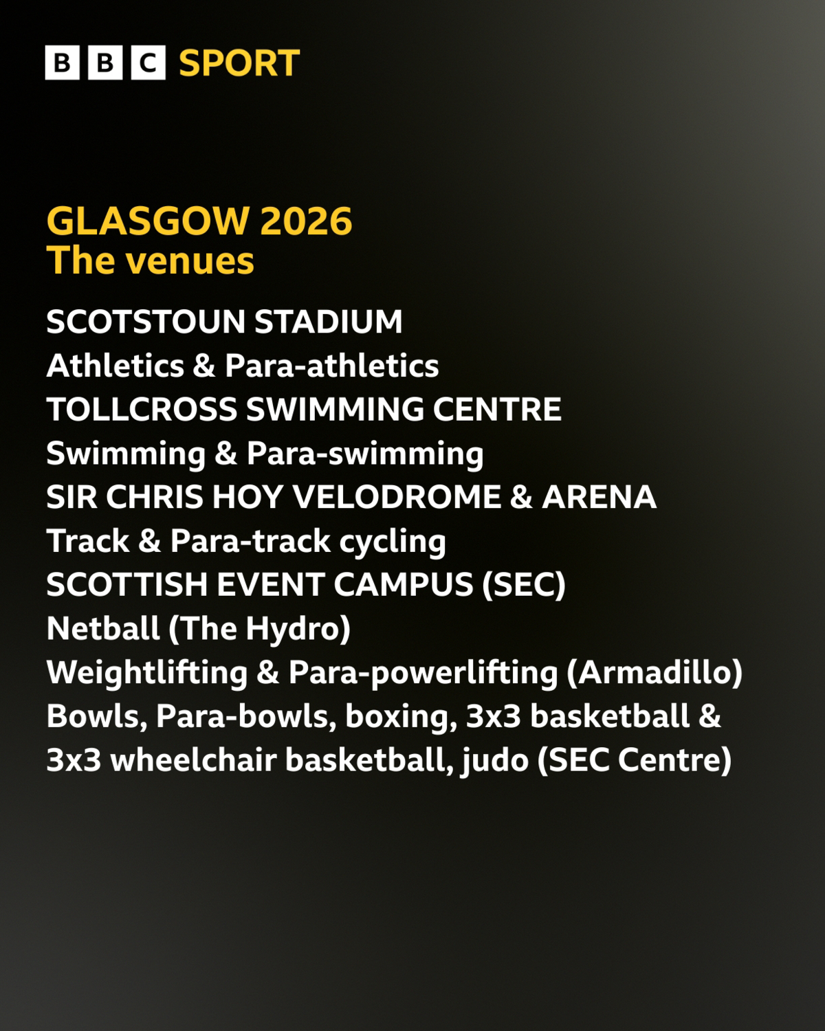 Glasgow 2026 venues graphic